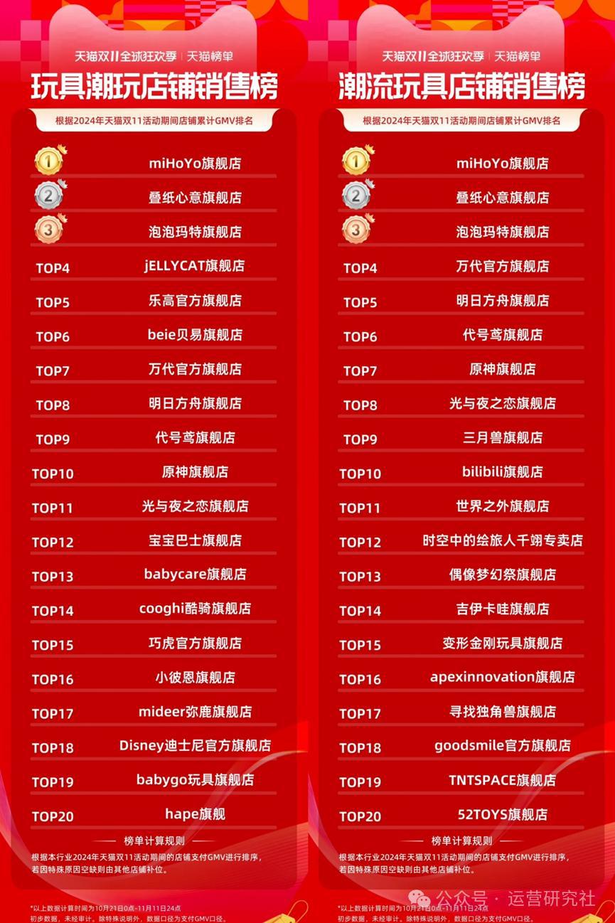 上亿潮玩赛道跑出新黑马OG网站“徽章”卖了(图1)