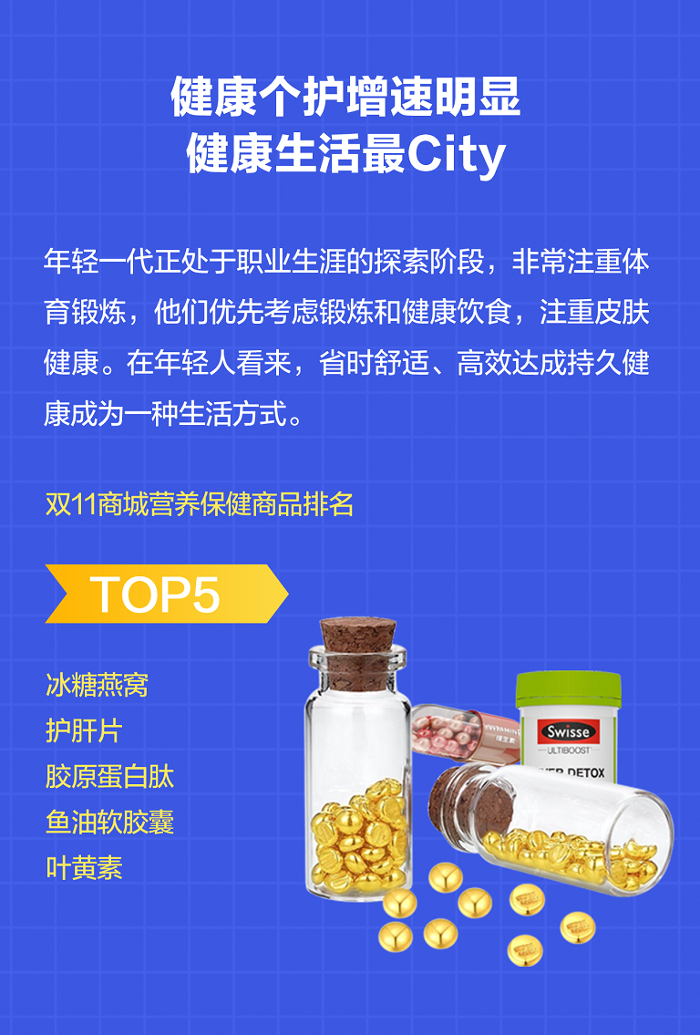 报告：18-30岁年轻人成交额占比达到66%OG真人平台分期乐商城发布双11年轻人消费(图2)