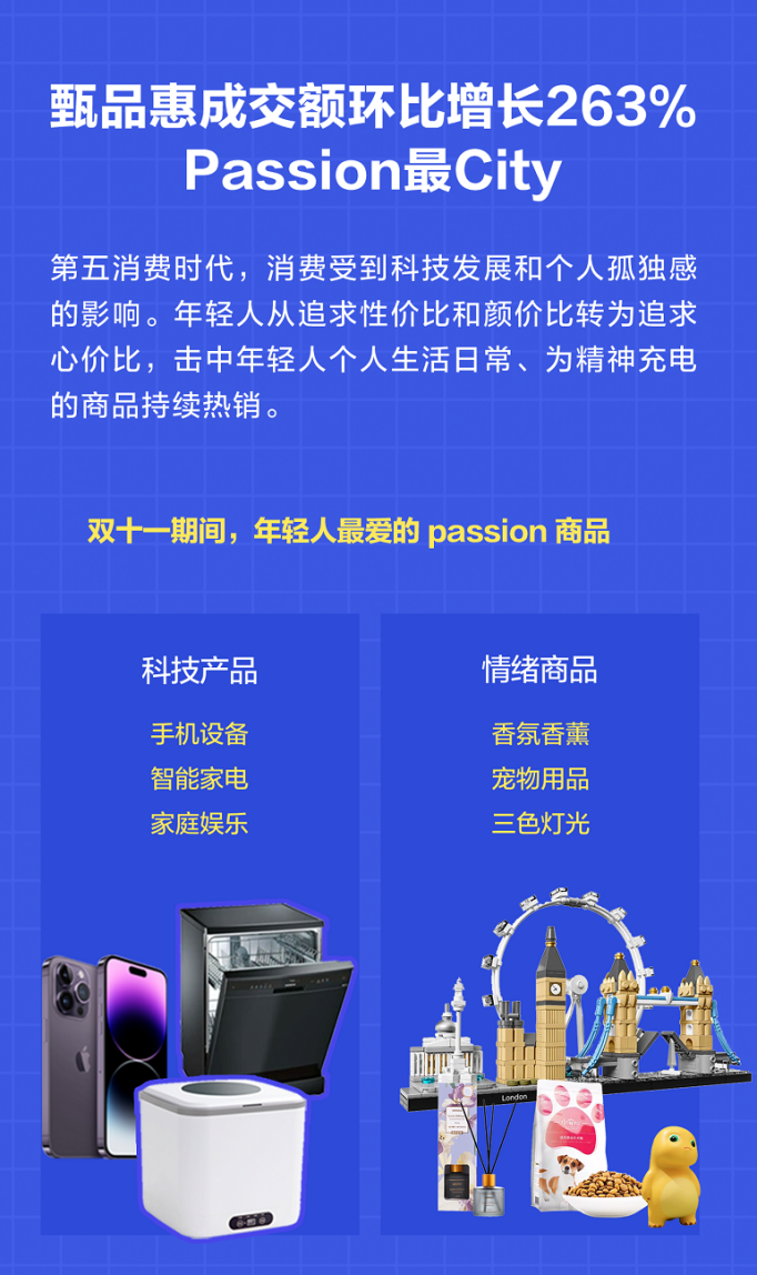报告：18-30岁年轻人成交额占比达到66%OG真人平台分期乐商城发布双11年轻人消费(图4)