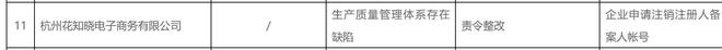 花知晓、润培等知名国货被责令整改OG视讯生产质量管理体系存缺陷！