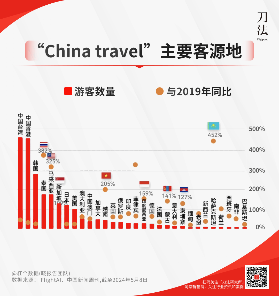 ravel红利的品牌做对了什么？OG网站第一波吃到China T(图5)