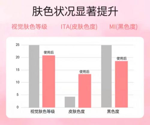 2025年十大护手霜产品严选指南OG真人护手霜什么牌子的效果好？(图2)
