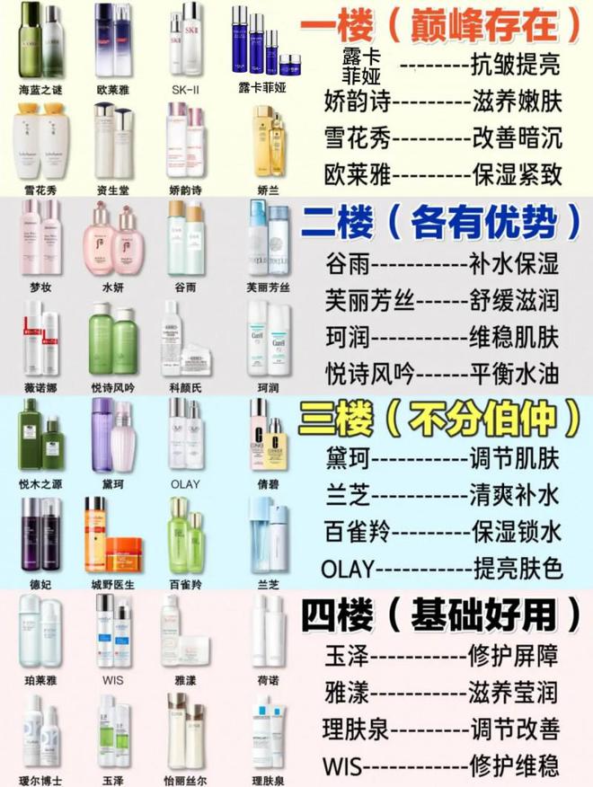 024最值得入手的抗皱国货分享OG真人抗老去皱纹护肤品推荐2(图3)