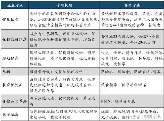 ：抗衰行业的崛起与未来趋势OG真人平台青春永驻的秘密(图2)