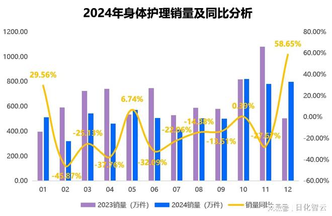 品类市场概况及2025年消费趋势洞察OG视讯原创报告 2024年个人护理(图2)