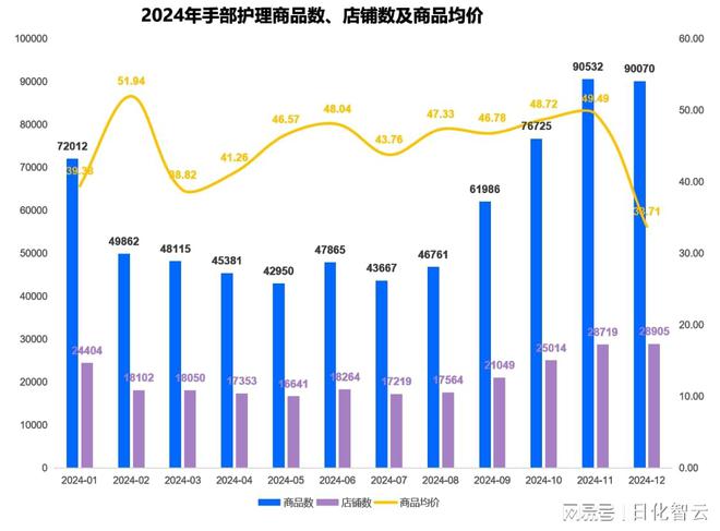 品类市场概况及2025年消费趋势洞察OG视讯原创报告 2024年个人护理(图12)