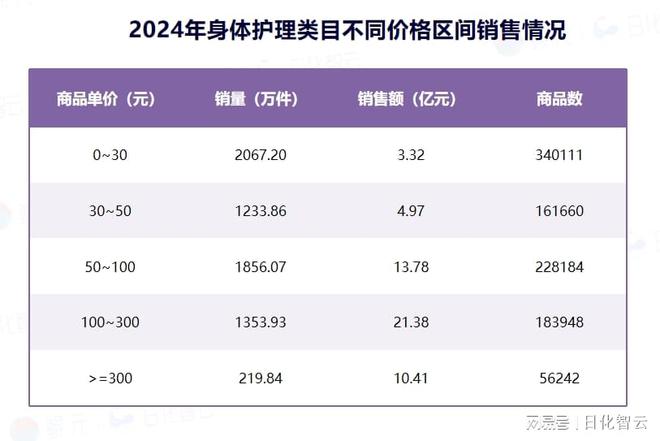 品类市场概况及2025年消费趋势洞察OG视讯原创报告 2024年个人护理(图9)