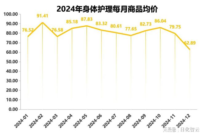 品类市场概况及2025年消费趋势洞察OG视讯原创报告 2024年个人护理(图10)