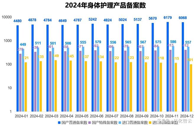 品类市场概况及2025年消费趋势洞察OG