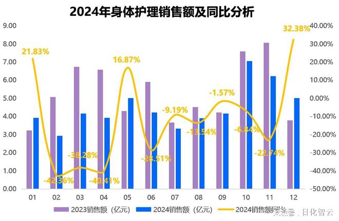 品类市场概况及2025年消费趋势洞察OG视讯原创报告 2024年个人护理(图4)