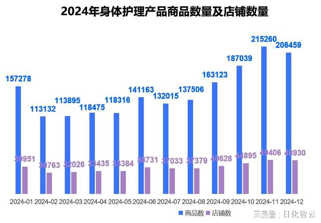品类市场概况及2025年消费趋势洞察OG视讯原创报告 2024年个人护理(图7)