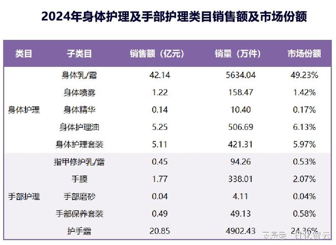 品类市场概况及2025年消费趋势洞察OG视讯原创报告 2024年个人护理(图8)