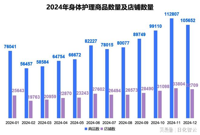 品类市场概况及2025年消费趋势洞察OG视讯原创报告 2024年个人护理(图3)