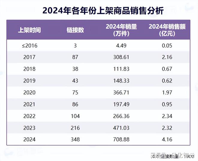 品类市场概况及2025年消费趋势洞察OG视讯原创报告 2024年个人护理(图5)