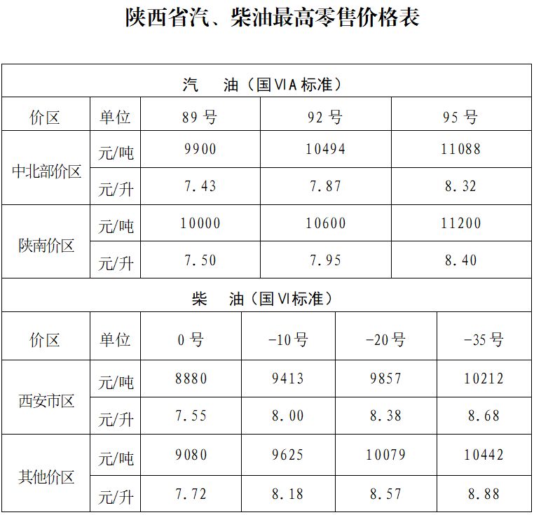价最新价格（持续更新）OG视讯2025陕
