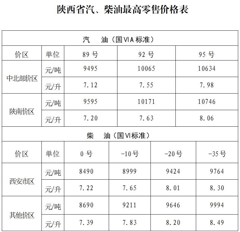 价最新价格（持续更新）OG视讯2025陕西油(图3)