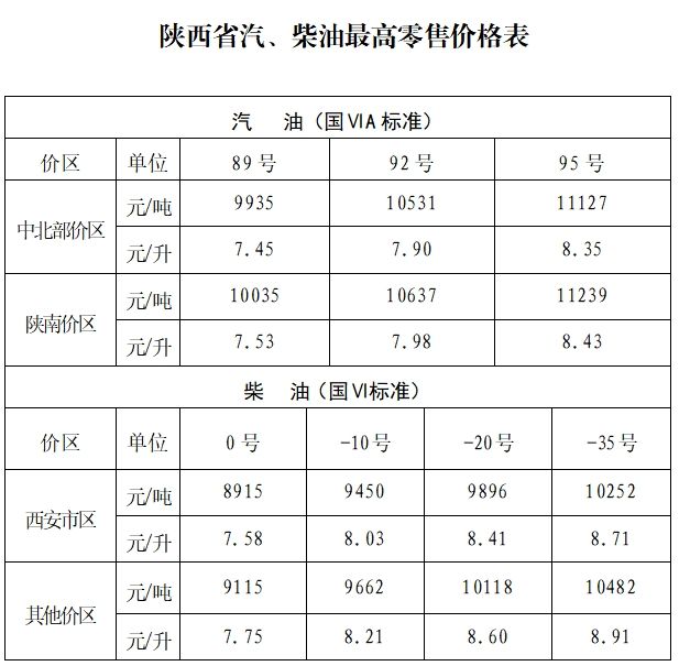 价最新价格（持续更新）OG视讯2025陕西油(图5)