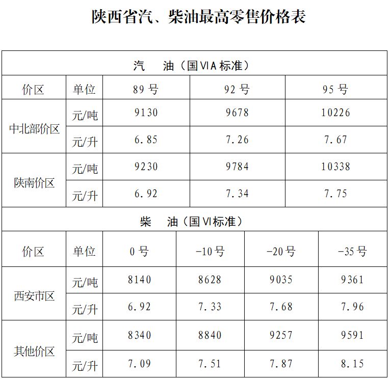 价最新价格（持续更新）OG视讯2025陕西油(图11)